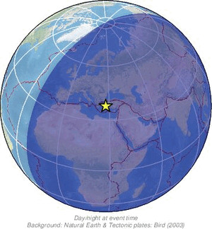 Global view