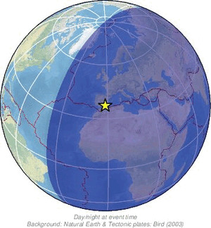 Global view