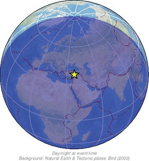 Global view