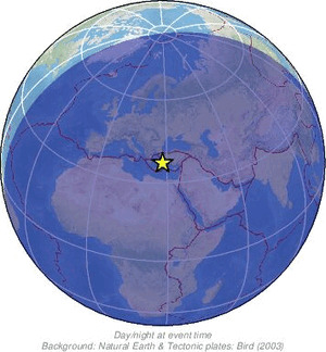 Global view
