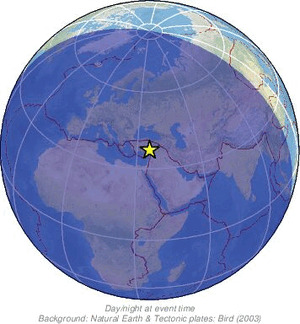 Global view