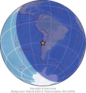 Global view