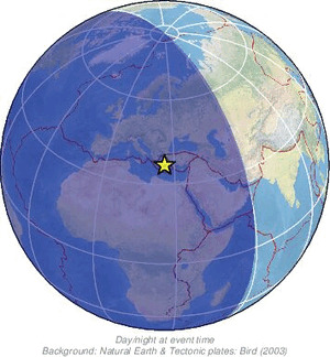 Global view