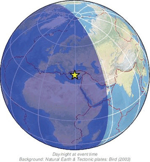 Global view