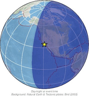 Global view