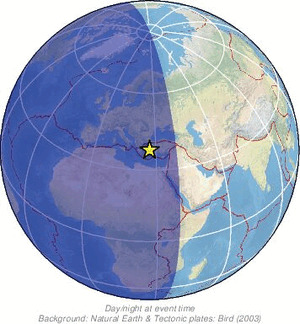 Global view