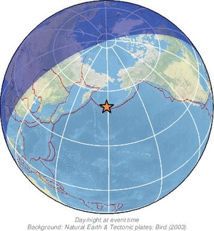 Global view