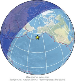 Global view