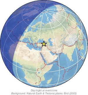 Global view