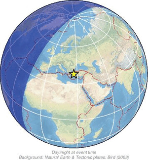 Global view