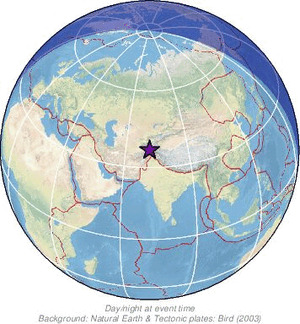 Global view
