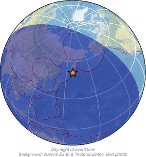 Global view