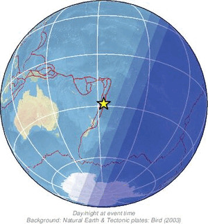 Global view