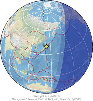 Global view