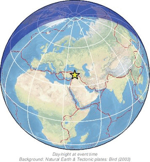 Global view