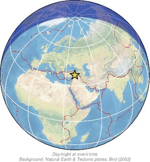 Global view