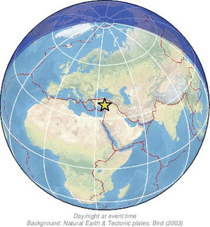 Global view
