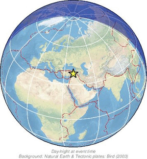 Global view