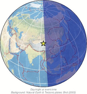 Global view