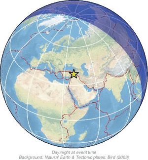 Global view