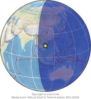 Global view