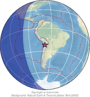Global view