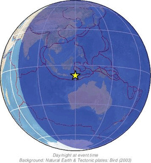 Global view