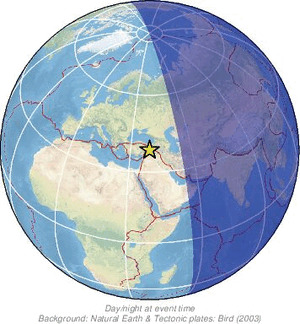 Global view