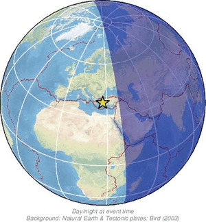 Global view