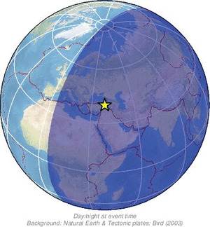 Global view