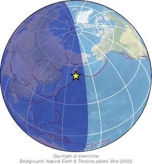 Global view