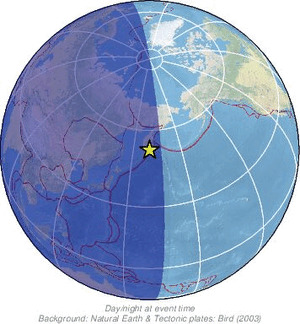 Global view