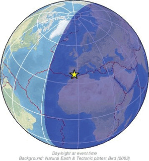 Global view