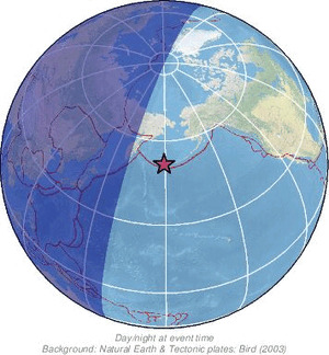 Global view