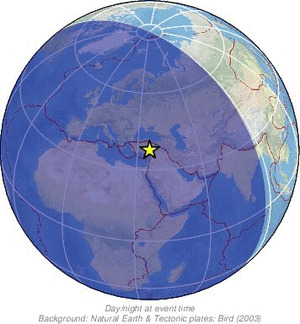 Global view