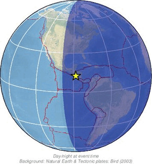Global view