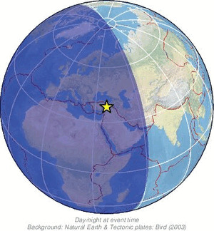 Global view