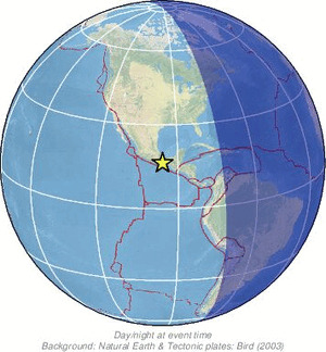 Global view