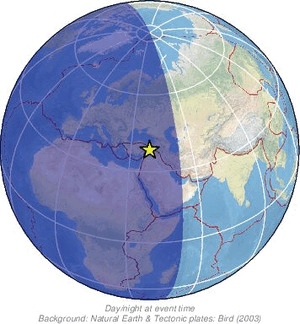 Global view
