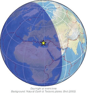 Global view
