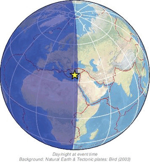 Global view