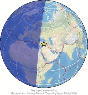 Global view