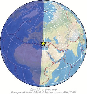 Global view