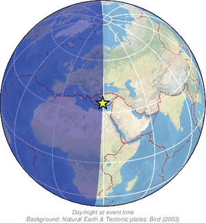 Global view