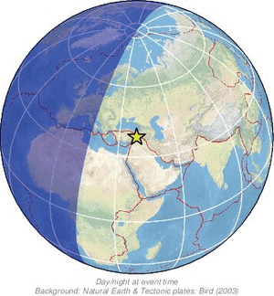 Global view
