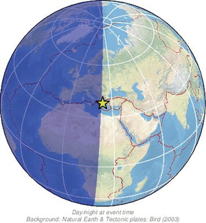 Global view