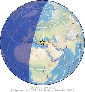 Global view