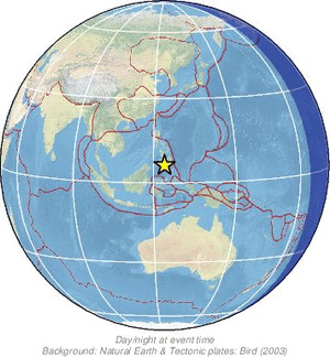 Global view
