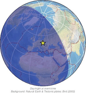 Global view