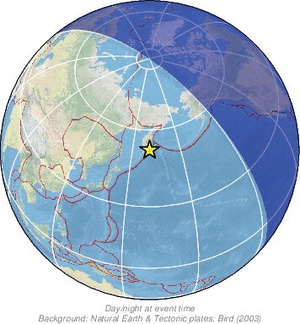 Global view